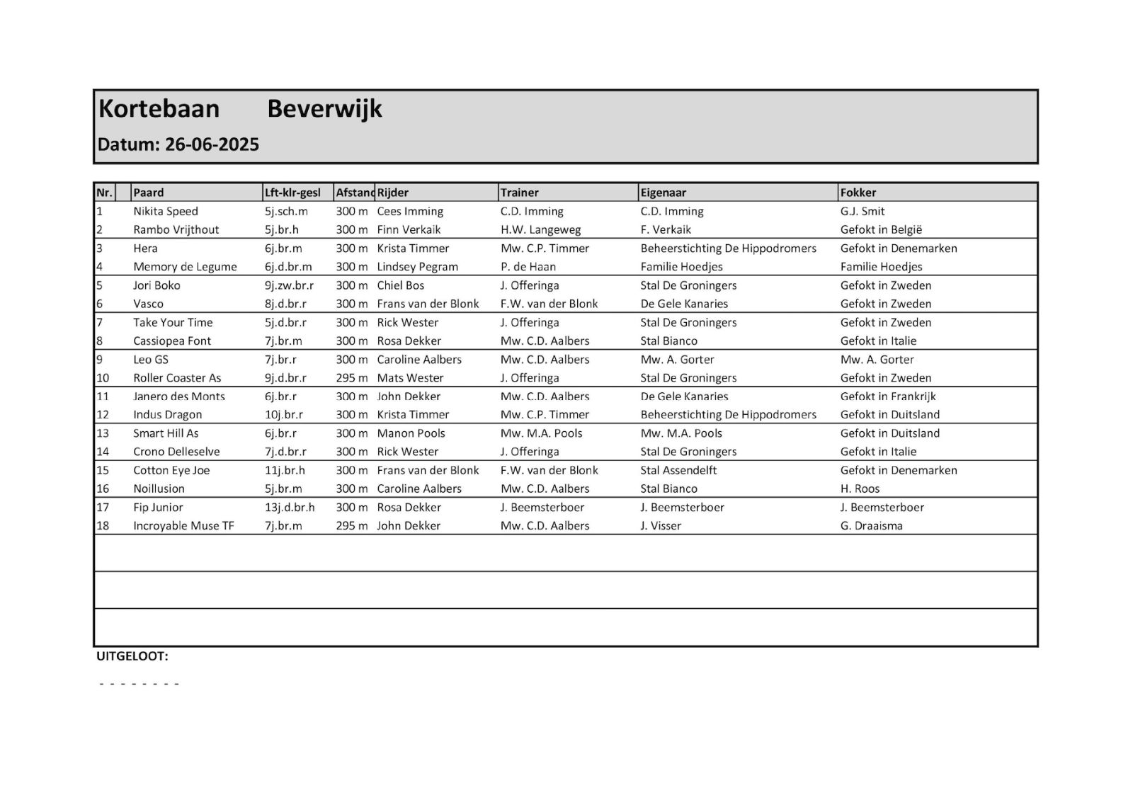 Programma Kb Beverwijk, donderdag 26 juni 2025